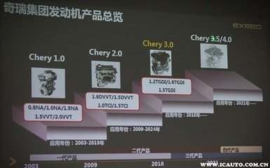 乐鱼官方网站修车徒弟眼里的奇瑞车奇瑞口碑最好的车型